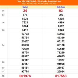 xổ số miền trung ngày mùng 8 tháng 10