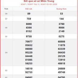 xổ số miền trung thứ 5 minh ngọc hàng tuần