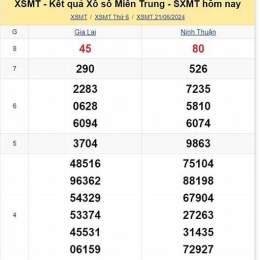 xổ số miền trung thứ ba ngày