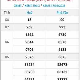 xổ số miền trung thứ năm bữa nay