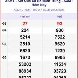 xổ số miền trung thứ tư hàng tuần hôm nay