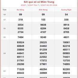 xổ số miền trung tuần trước chủ nhật