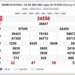 xổ số miền xổ số miền bắc thứ năm hàng tuần