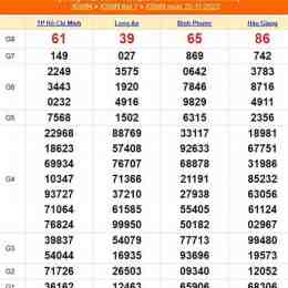 xổ số miền xổ số thứ sáu hàng tuần