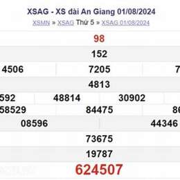 xổ số mùng 1 tháng 8