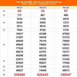 xổ số mùng 10 tháng 04