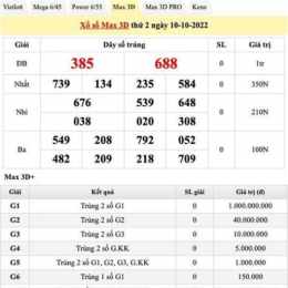xổ số mùng 8 tháng 3