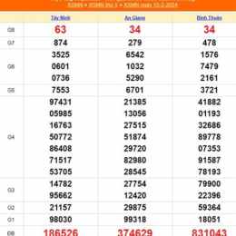 xổ số ngày 15 tây tháng 2