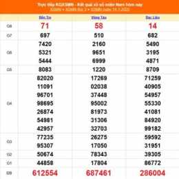 xổ số ngày 16 tháng 1 năm 2026