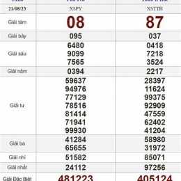 xổ số ngày 21/7
