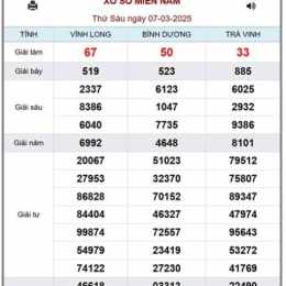 xổ số ngày 22/3/2026