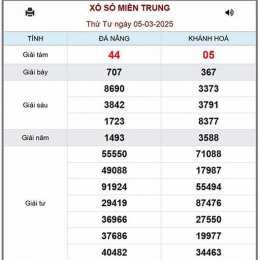 xổ số ngày 28/3/2026