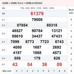 xổ số ngày 3 tháng 1 năm 2016