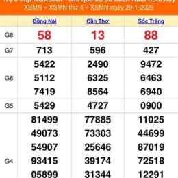 xổ số ngày 3/3
