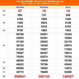 xổ số ninh thuận ngày 14 tháng 11 năm 2025