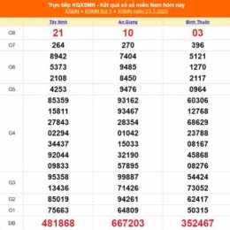 xổ số ninh thuận ngày 23 tháng 1 năm 2026
