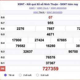 xổ số ninh thuận ngày mùng 3 tháng 4