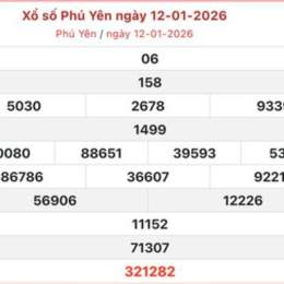 xổ số phú yên ngày 12