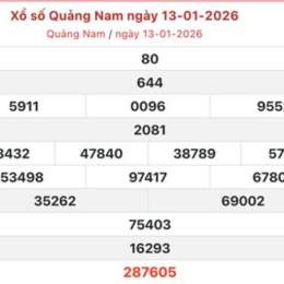 xổ số quảng nam 20 tháng 1