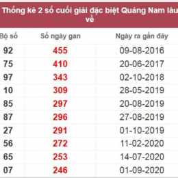 xổ số quảng nam lâu chưa về