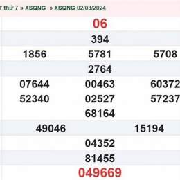 xổ số quảng ngãi ngày mùng 9 tháng 5