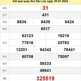 xổ số quay thử đắk lắk