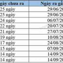 xo so soc trang 5 11