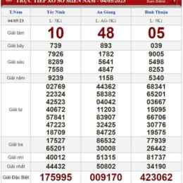 xổ số tài lộc hôm nay