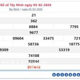 xổ số tây ninh 13/8