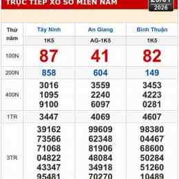 xổ số tây ninh 29/1