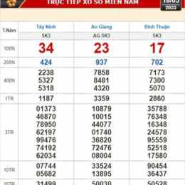 xổ số tây ninh bình thuận an giang