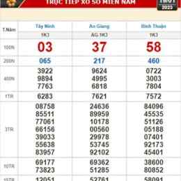 xổ số tây ninh ngày 19 tháng 3 năm 2026