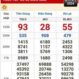 xổ số thái bình 60 ngày