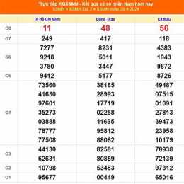 xổ số thành phố ngày 29 tháng 09