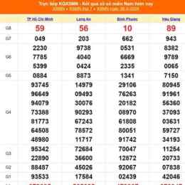xổ số thành phố ngày 30 tháng 5