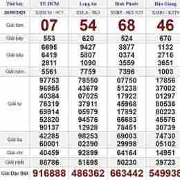 xổ số thứ bảy đài bình phước