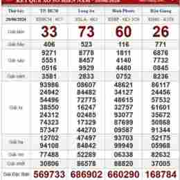 xổ số thứ bảy ngày 20 tháng 6