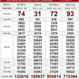xổ số thứ bảy vừa rồi