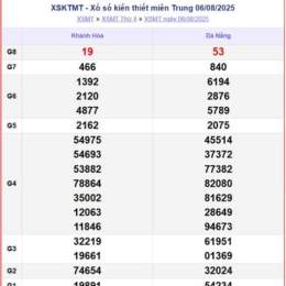 xổ số thứ hai đài miền trung hàng tuần