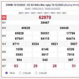 xổ số thứ năm miền bắc tuần trước