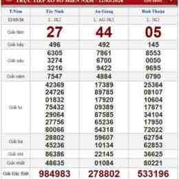 xổ số thứ năm ngày 12