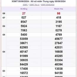 xổ số thứ sáu miền trung thứ sáu hàng tuần