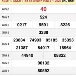 xổ số thứ tư khánh hòa miền trung