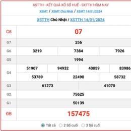 xổ số thừa thiên huế ngày 14 tháng 12