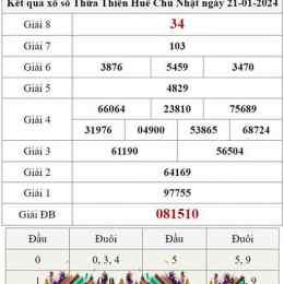 xổ số thừa thiên huế ngày 21 tháng 09