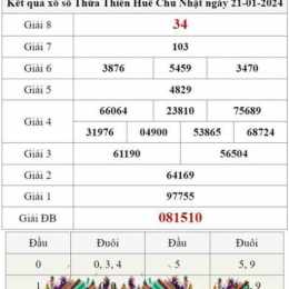 xổ số thừa thiên huế ngày 21 tháng 6