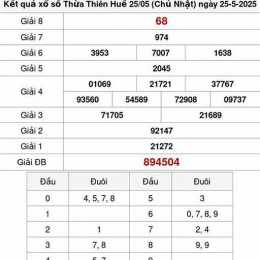 xổ số thừa thiên huế ngày 25 tháng 5
