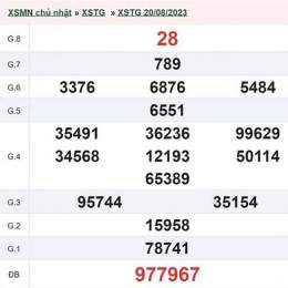 xổ số tiền giang 27/9