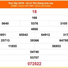 xổ số tiền giang 28 tháng 9