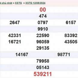 xổ số tiền giang ngày 19 tháng 7 năm 2016